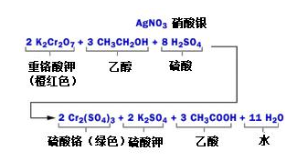 酒精檢測儀是怎么吹口氣兒就能識別酒駕的？